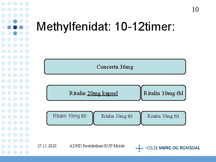 10 Methylfenidat: 10 -12 timer: Concerta 36 mg Ritalin 20 mg kapsel Ritalin 10