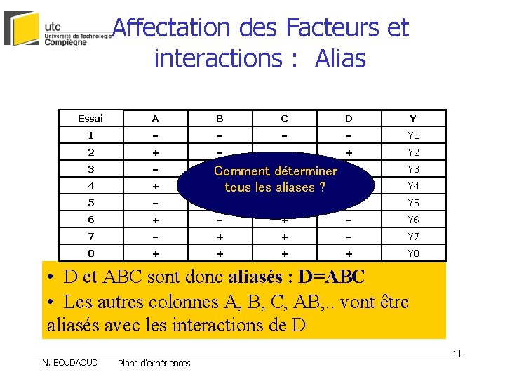 Affectation des Facteurs et interactions : Alias Essai A B C D Y 1