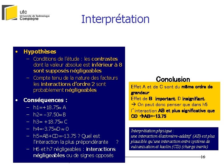 Interprétation • Hypothèses – Conditions de l’étude : les contrastes dont la valeur absolue