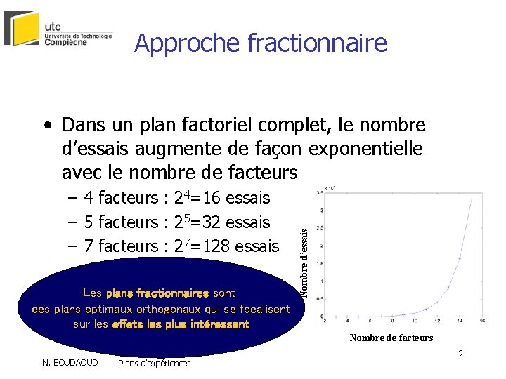 Approche fractionnaire – 4 facteurs : 24=16 essais – 5 facteurs : 25=32 essais