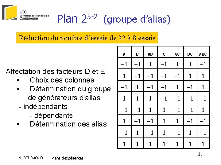 Plan 25 -2 (groupe d’alias) Réduction du nombre d’essais de 32 à 8 essais