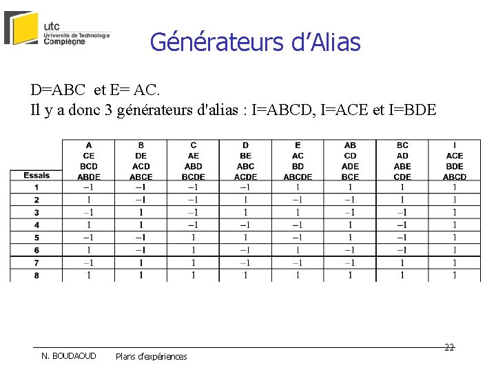 Générateurs d’Alias D=ABC et E= AC. Il y a donc 3 générateurs d'alias :