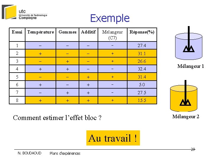 Exemple Essai Température Gommes Additif Melangeur (C 7) Réponse(%) 1 - - 27. 4