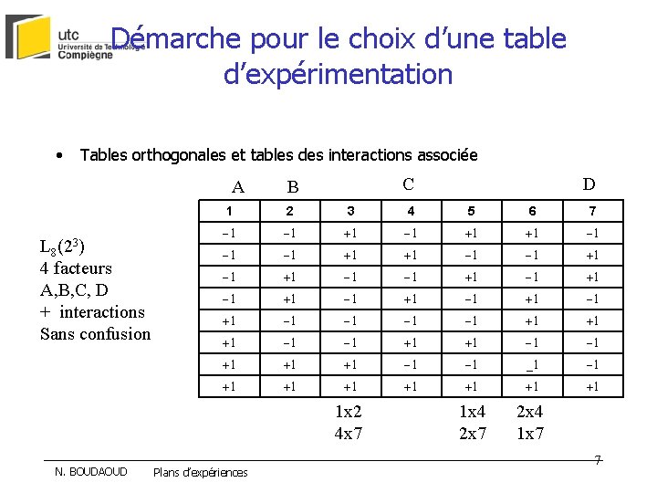 Démarche pour le choix d’une table d’expérimentation • Tables orthogonales et tables des interactions