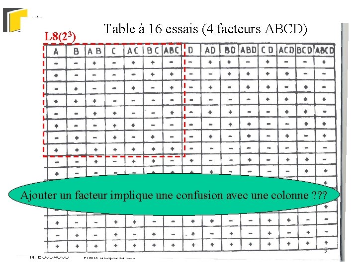 L 8(23) Table à 16 essais (4 facteurs ABCD) L 16 Ajouter un facteur