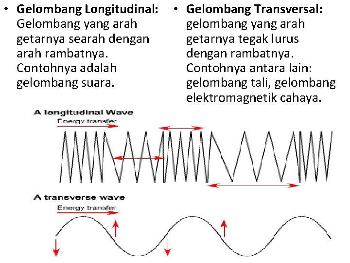  • Gelombang Longitudinal: Gelombang yang arah getarnya searah dengan arah rambatnya. Contohnya adalah