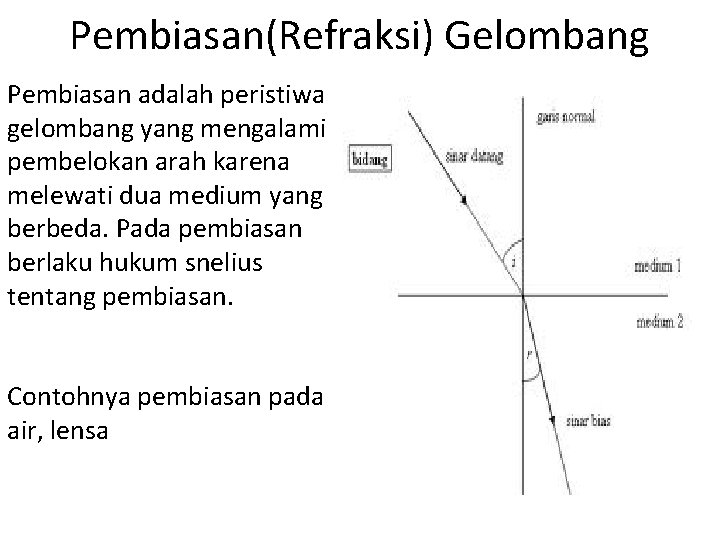 Pembiasan(Refraksi) Gelombang Pembiasan adalah peristiwa gelombang yang mengalami pembelokan arah karena melewati dua medium