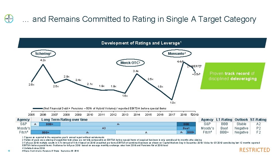 … and Remains Committed to Rating in Single A Target Category Development of Ratings