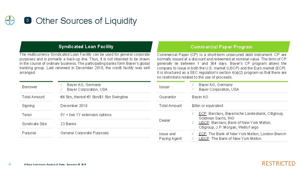 5 Other Sources of Liquidity Syndicated Loan Facility Commercial Paper Program The multicurrency Syndicated