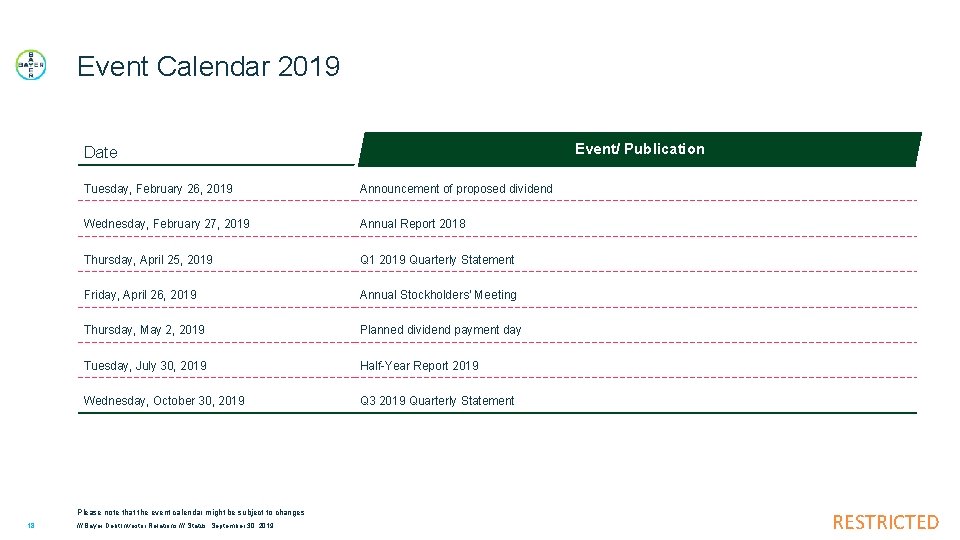 Event Calendar 2019 Event/ Publication Date Tuesday, February 26, 2019 Announcement of proposed dividend