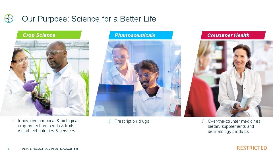 Our Purpose: Science for a Better Life Crop Science Innovative chemical & biological crop