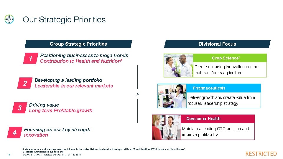 Our Strategic Priorities Group Strategic Priorities 1 Divisional Focus Positioning businesses to mega-trends Contribution