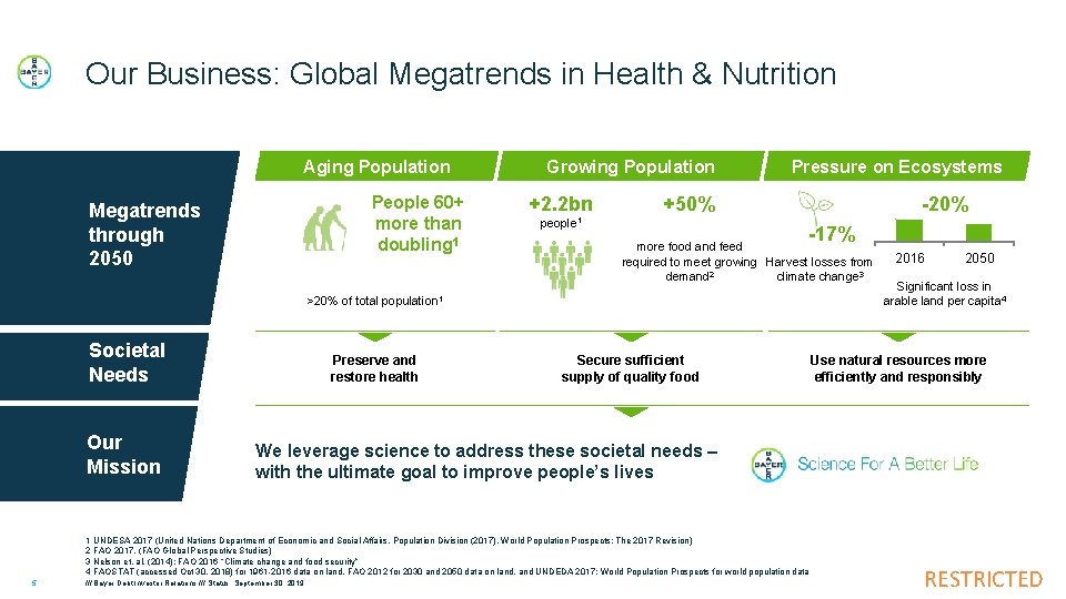 Our Business: Global Megatrends in Health & Nutrition Aging Population People 60+ more than