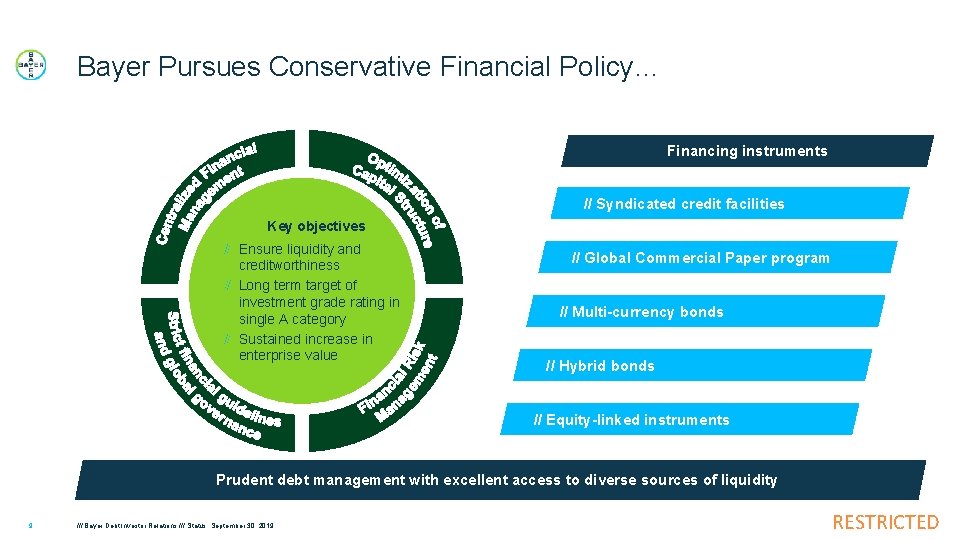 Bayer Pursues Conservative Financial Policy… Financing instruments // Syndicated credit facilities Key objectives Ensure