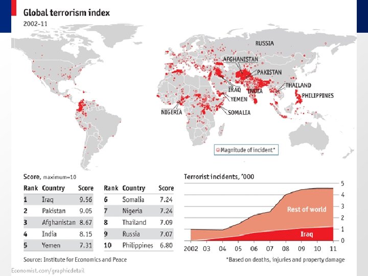 Globální index terorismu v letech 2002 – 2011 Ped. F, katedra geografie 70 