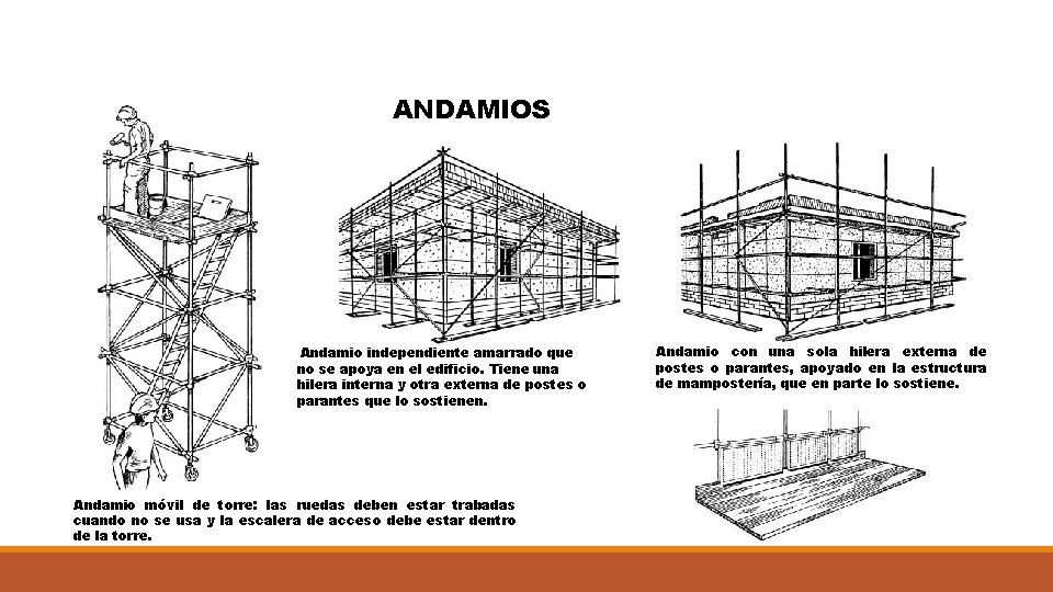 ANDAMIOS Andamio independiente amarrado que no se apoya en el edificio. Tiene una hilera