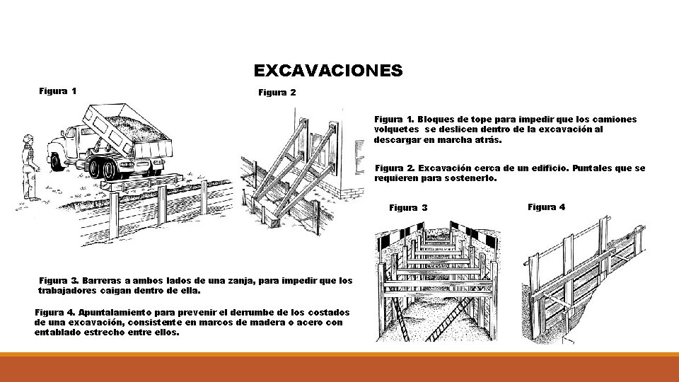 EXCAVACIONES Figura 1 Figura 2 Figura 1. Bloques de tope para impedir que los