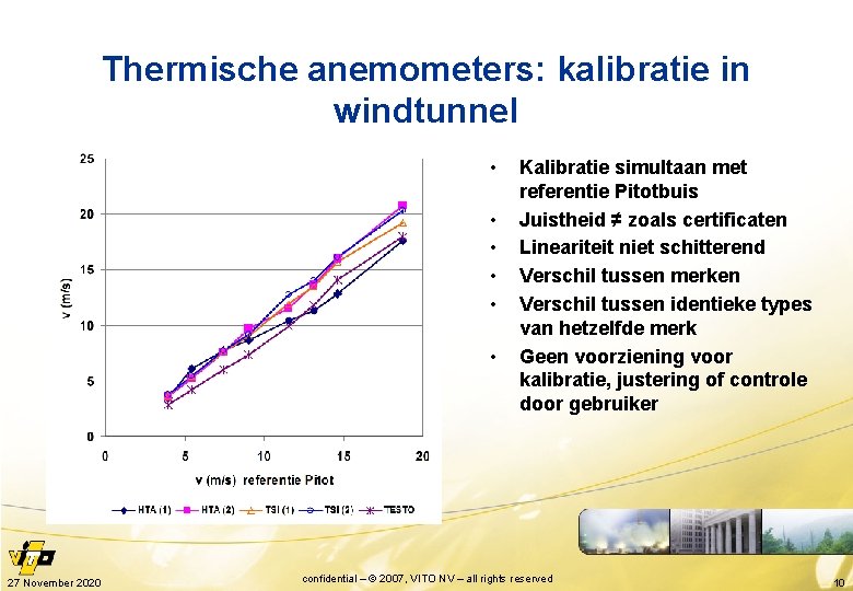 Thermische anemometers: kalibratie in windtunnel • • • 27 November 2020 Kalibratie simultaan met