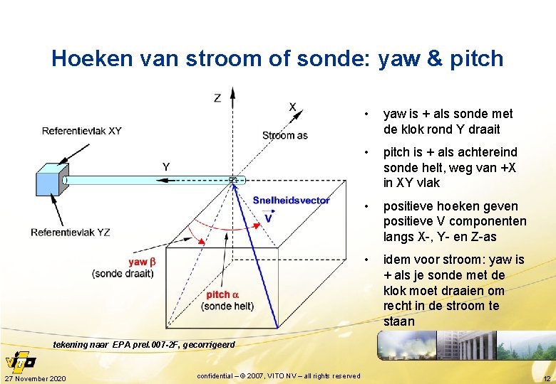 Hoeken van stroom of sonde: yaw & pitch • yaw is + als sonde