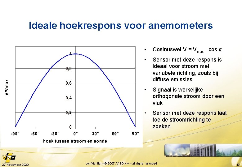 Ideale hoekrespons voor anemometers 27 November 2020 • Cosinuswet V = Vmax. cos α