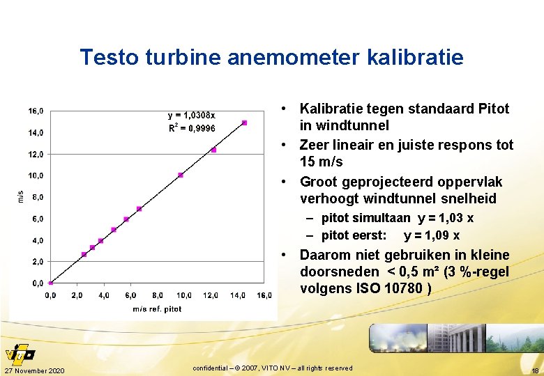 Testo turbine anemometer kalibratie • Kalibratie tegen standaard Pitot in windtunnel • Zeer lineair