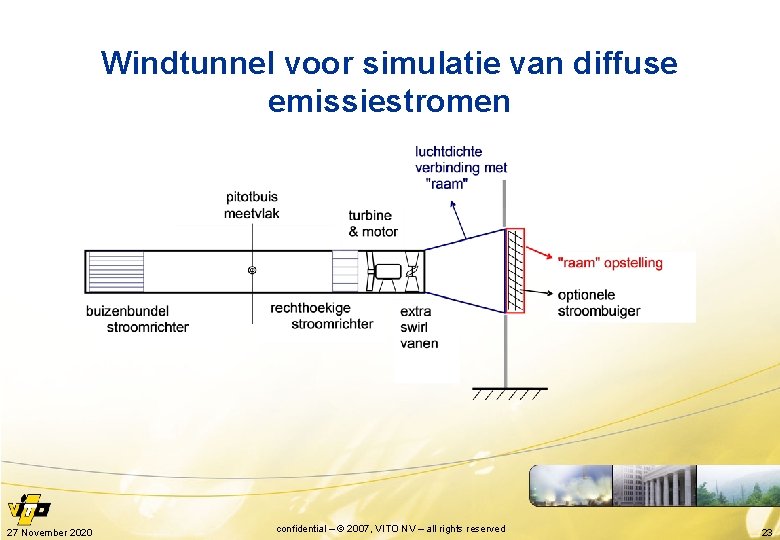 Windtunnel voor simulatie van diffuse emissiestromen 27 November 2020 confidential – © 2007, VITO