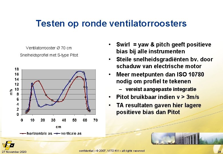 Testen op ronde ventilatorroosters Ventilatorrooster 70 cm Snelheidsprofiel met S-type Pitot • Swirl =