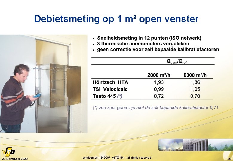 Debietsmeting op 1 m² open venster 27 November 2020 confidential – © 2007, VITO