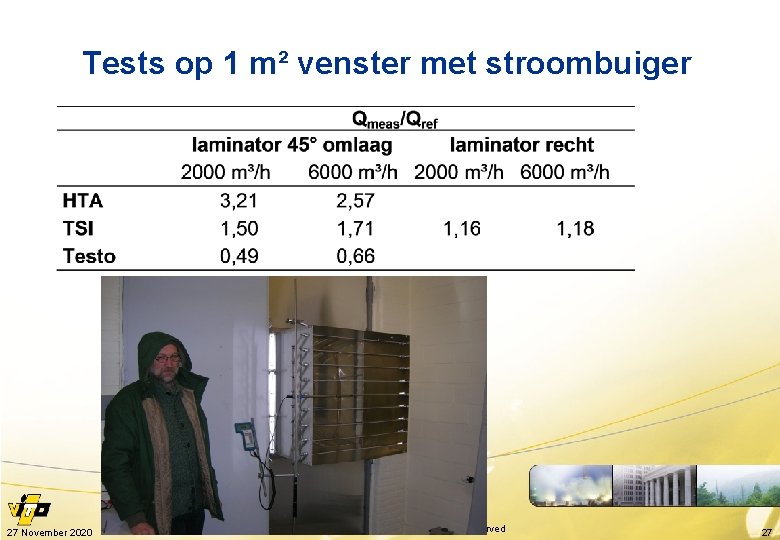 Tests op 1 m² venster met stroombuiger 27 November 2020 confidential – © 2007,