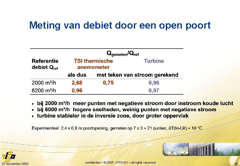 Meting van debiet door een open poort 27 November 2020 confidential – © 2007,
