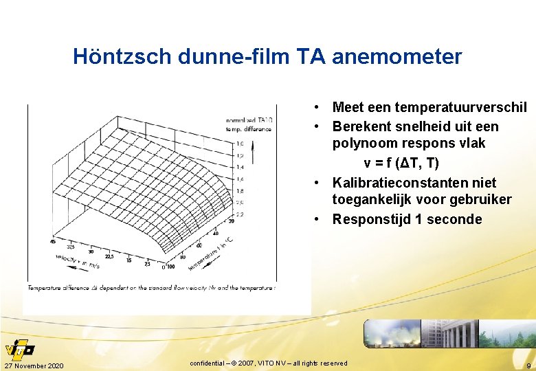 Höntzsch dunne-film TA anemometer • Meet een temperatuurverschil • Berekent snelheid uit een polynoom