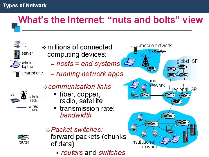 Types of Network What’s the Internet: “nuts and bolts” view PC server v millions