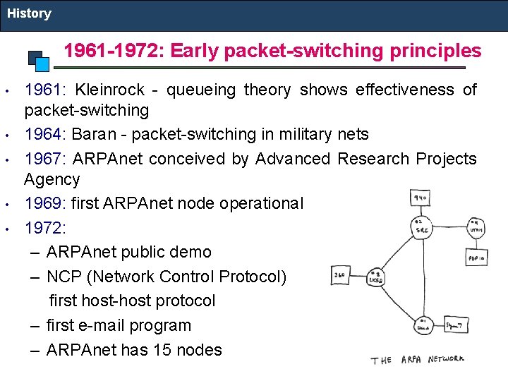 History 1961 -1972: Early packet-switching principles • • • 1961: Kleinrock - queueing theory