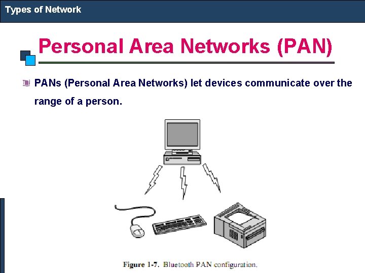 Types of Network Personal Area Networks (PAN) PANs (Personal Area Networks) let devices communicate
