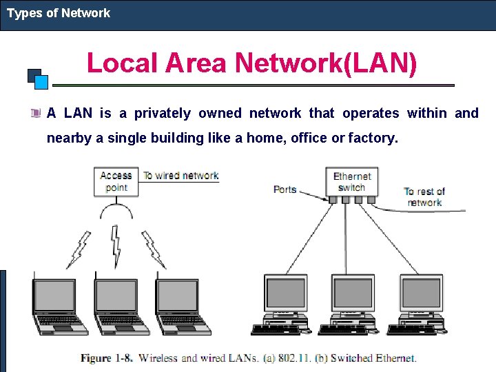 Types of Network Local Area Network(LAN) A LAN is a privately owned network that
