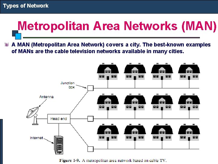 Types of Network Metropolitan Area Networks (MAN) A MAN (Metropolitan Area Network) covers a