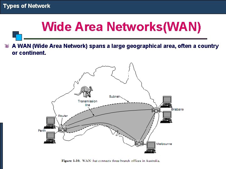 Types of Network Wide Area Networks(WAN) A WAN (Wide Area Network) spans a large