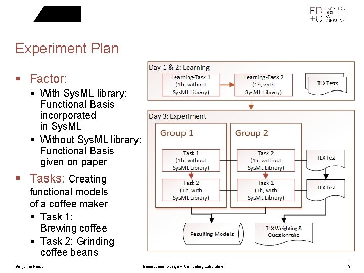 Experiment Plan § Factor: § With Sys. ML library: Functional Basis incorporated in Sys.