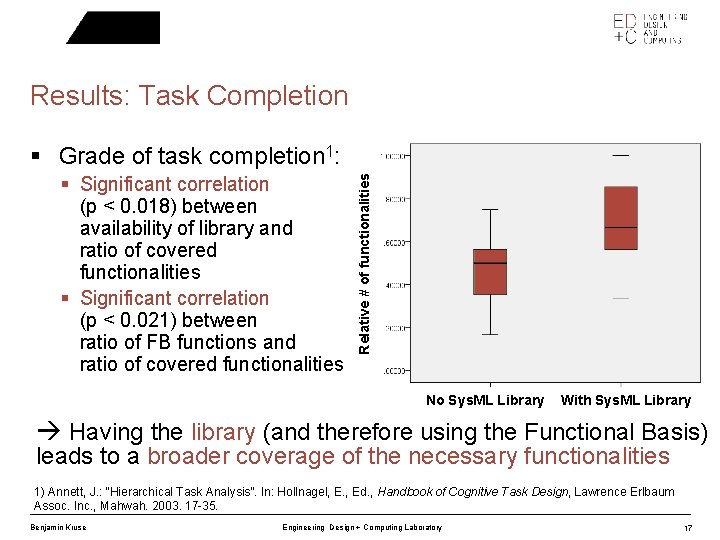 Results: Task Completion § Significant correlation (p < 0. 018) between availability of library