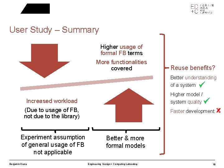 User Study – Summary Higher usage of formal FB terms More functionalities covered Reuse