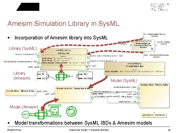 Amesim Simulation Library in Sys. ML § Incorporation of Amesim library into Sys. ML