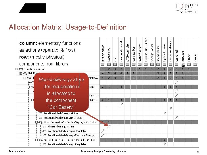 Allocation Matrix: Usage-to-Definition column: elementary functions as actions (operator & flow) row: (mostly physical)