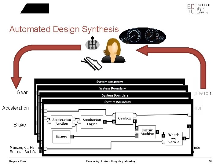 Automated Design Synthesis Gear Engine rpm Acceleration Motion Brake Münzer, C. , Helms, B.