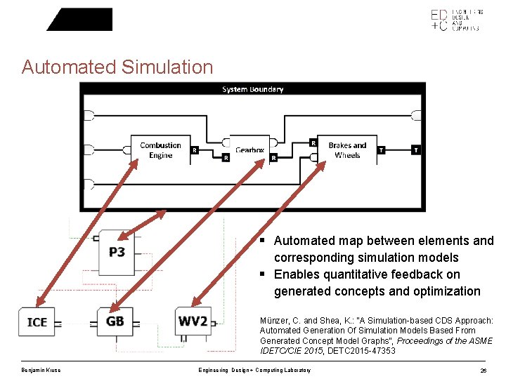 Automated Simulation § Automated map between elements and corresponding simulation models § Enables quantitative