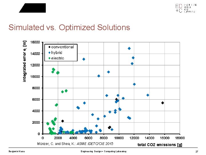 integrated error ei [m] Simulated vs. Optimized Solutions Münzer, C. and Shea, K. :
