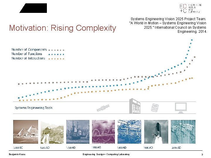 Motivation: Rising Complexity Benjamin Kruse Systems Engineering Vision 2025 Project Team. “A World in