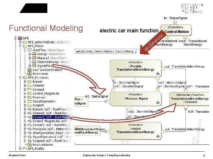 Functional Modeling electric car main function s po e m co e d Benjamin