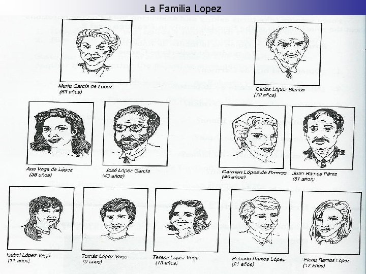 La Familia Lopez 
