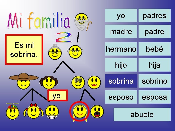 Es mi sobrina. yo yo padres madre padre hermano bebé hijo hija sobrino esposa