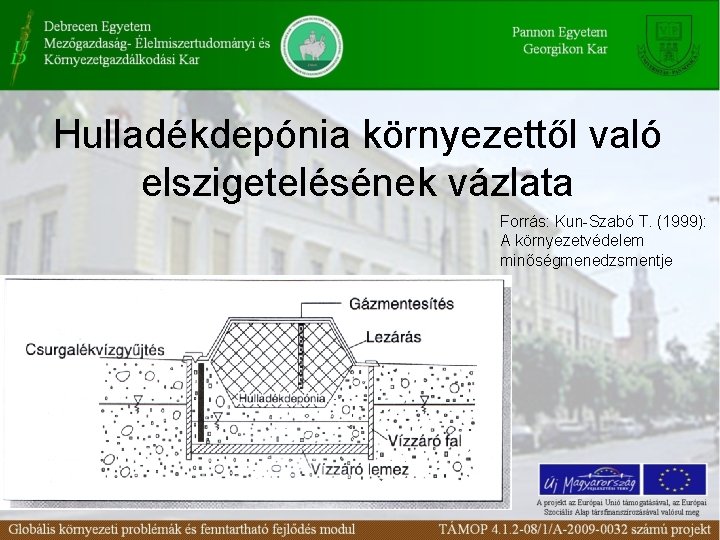 Hulladékdepónia környezettől való elszigetelésének vázlata Forrás: Kun-Szabó T. (1999): A környezetvédelem minőségmenedzsmentje 